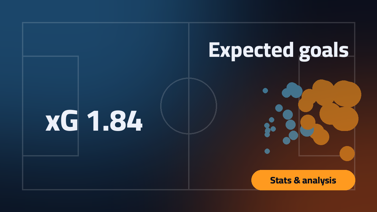 Shot map with coloured dots inside the penalty area