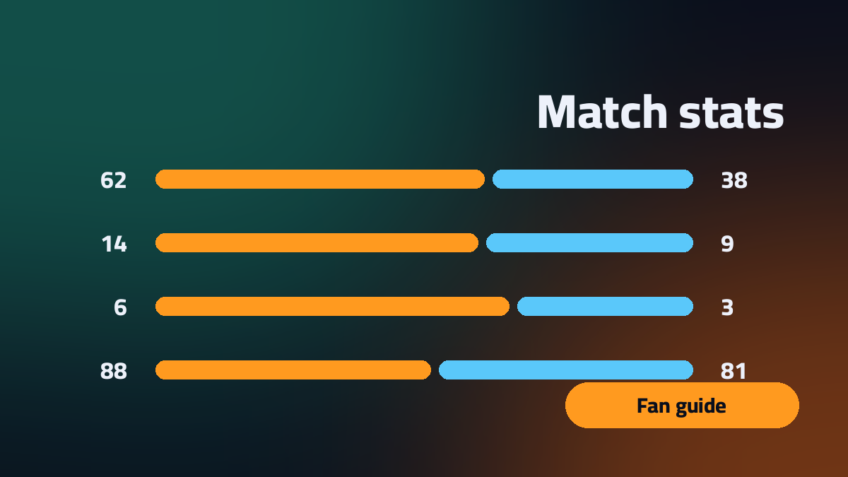 Orange and blue comparison bars for two teams