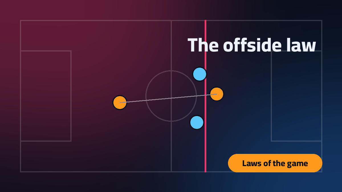 Diagram of an offside line and players on a football pitch