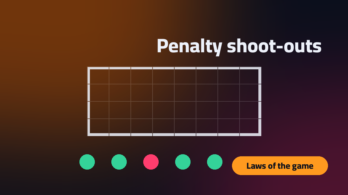A football goal with five circles beneath it representing a shoot-out